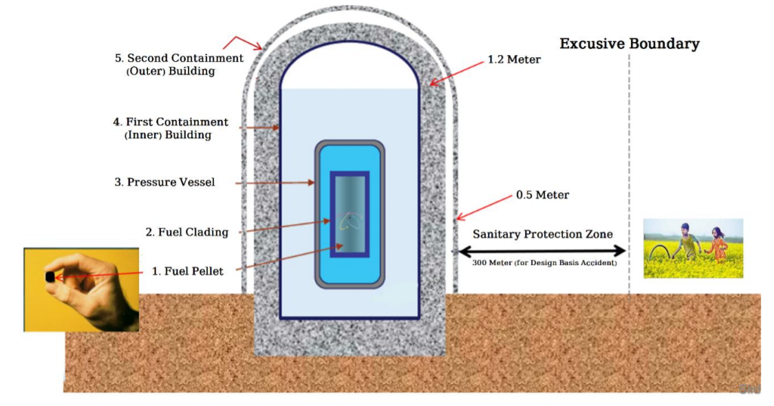Rooppur Nuclear Power Plant History and Construction